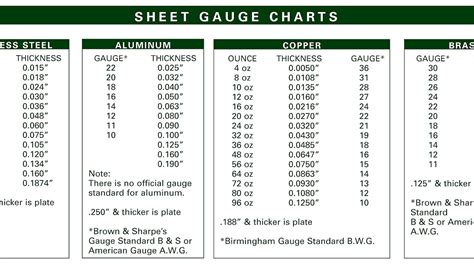 11 ga steel sheet metal|10 ga steel thickness inches.